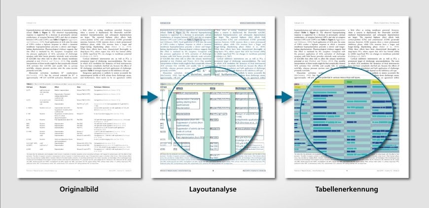 Analyzing documents faster using artificial intelligence from Fraunhofer